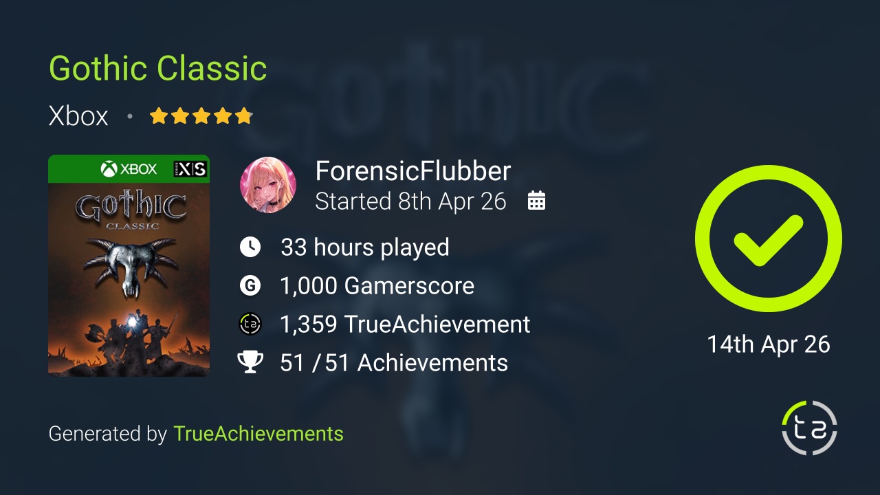 Gothic Classic achievement summary